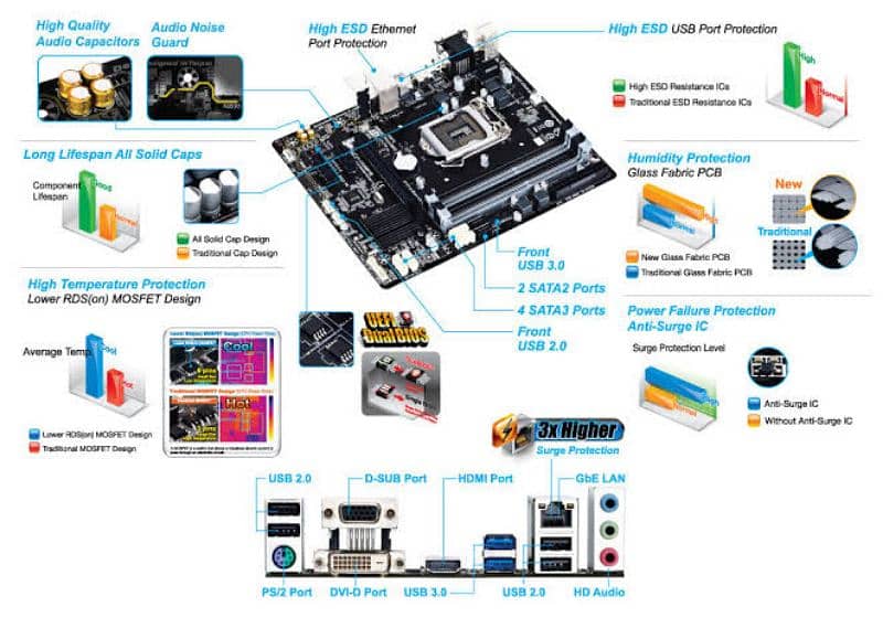 core i7 4790k 4th gen +combos 1