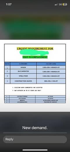 Dubai work visa Available