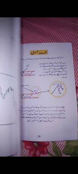 3 Best Trading Urdu Books - All Pakistan Delivery Available 3