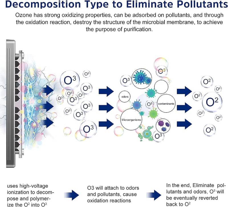 Air purifier 8