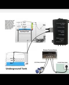 Automatic Pump Switch for underground and overhead water  Tank on sale