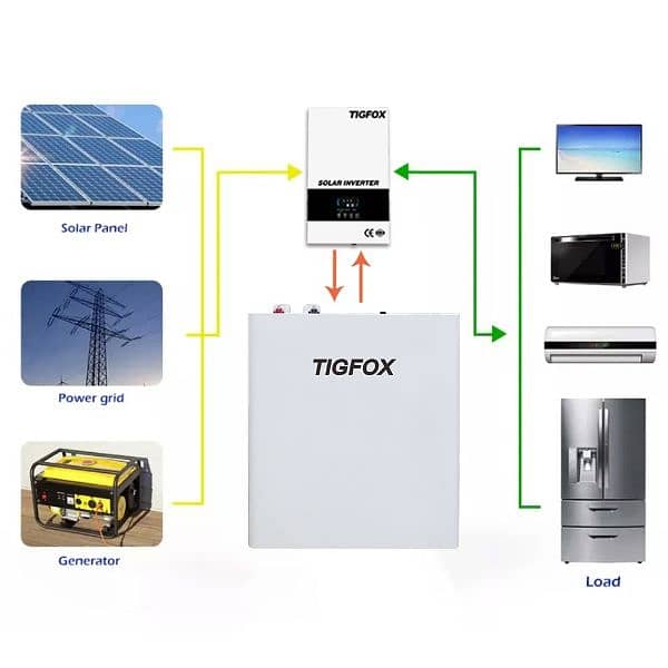 super lithium battery 51v 110ah 12000 life cyes latest tecnolog 1