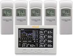Misol HP3001 Wireless Weather Station with 5 Sensors