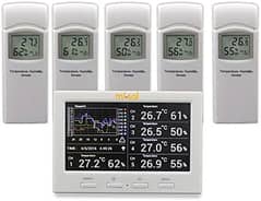 HP3001 Wireless Weather Station with 5 Sensors | Temperature meter