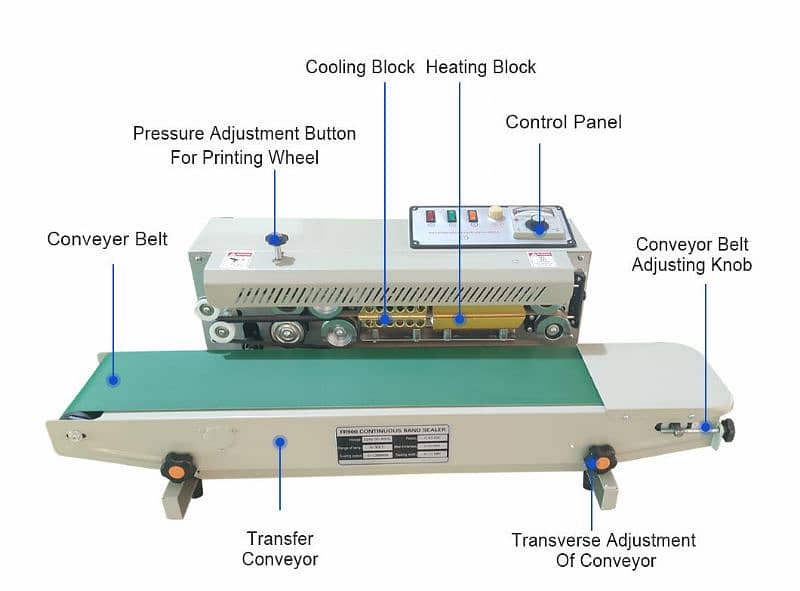 CONTINUOUS BAND SEALER 4