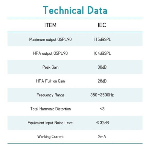 TKING hearing aid CN127 Rechargeable Hearing Aids ITE 5