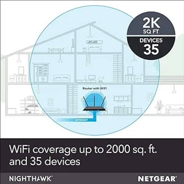 NetGear WiFi router R7000P-100NAR Nighthawk AC2300 2Band WiFi Router 8