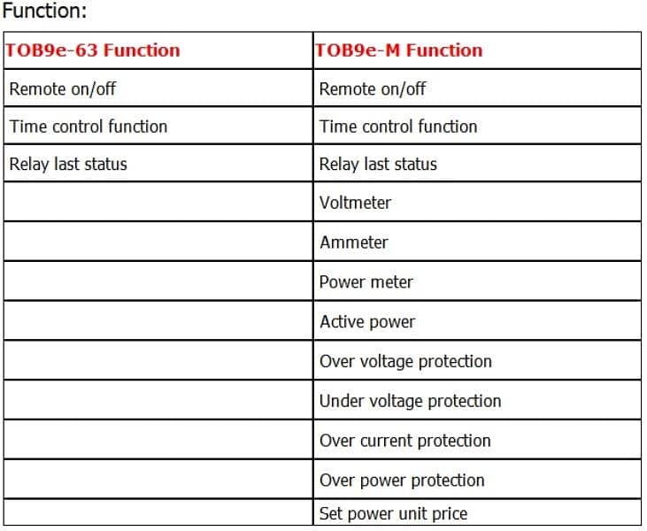 TOMZN wifi smart breaker 7