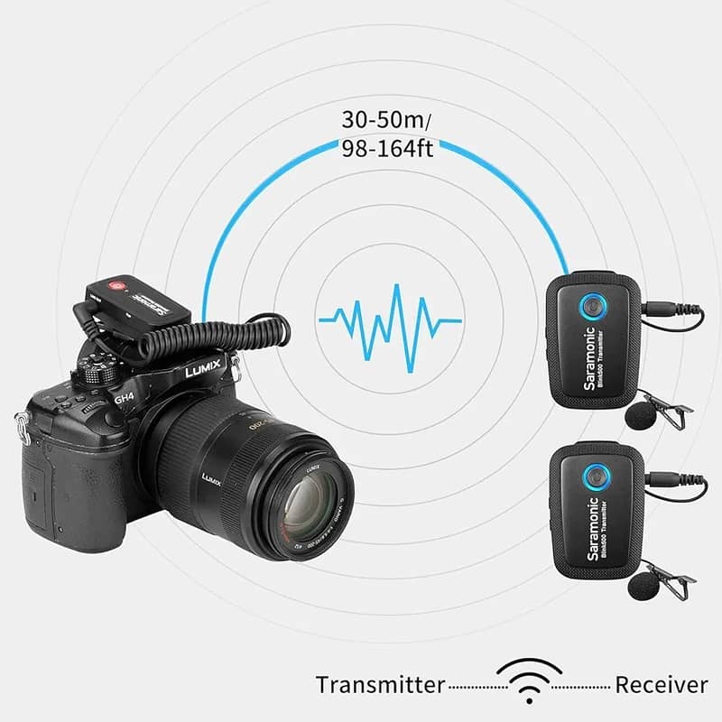 Saramonic Blink500 B2 Ultracompact Dual Wireless Lavalier Microphone 1