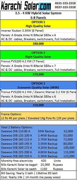 2.5 KW to 10 KW | Solar System | 2.3 lakh | Lowest Cost & Professional 1