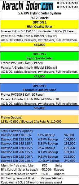 2.5 KW to 10 KW | Solar System | 2.3 lakh | Lowest Cost & Professional 2