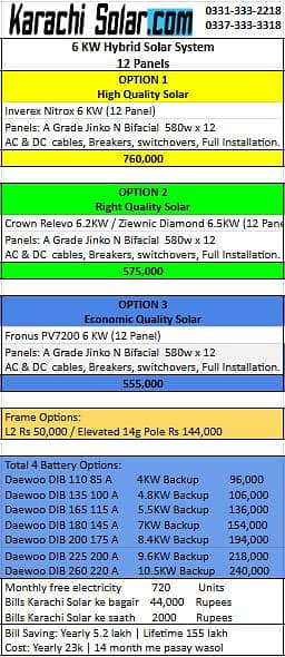 2.5 KW to 10 KW | Solar System | 2.3 lakh | Lowest Cost & Professional 3