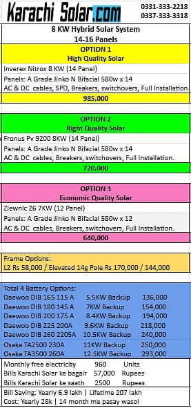 2.5 KW to 10 KW | Solar System | 2.3 lakh | Lowest Cost & Professional 4