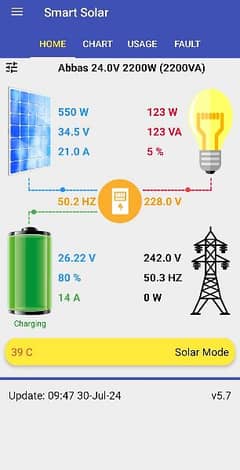 Solar Wifi Device in reasonable price