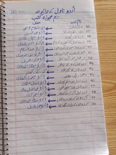 I can write Urdu assignment