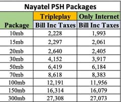 nayatel Internet new connections available