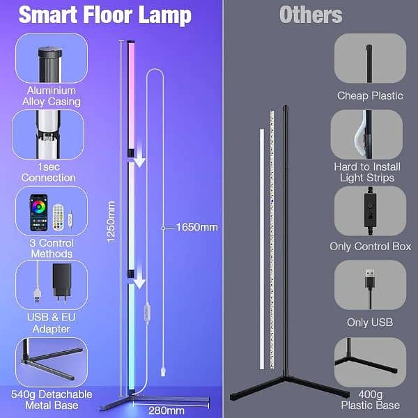 MIWATT LED corner floor lamp, RGBWW LED floor lamp with app controller 8