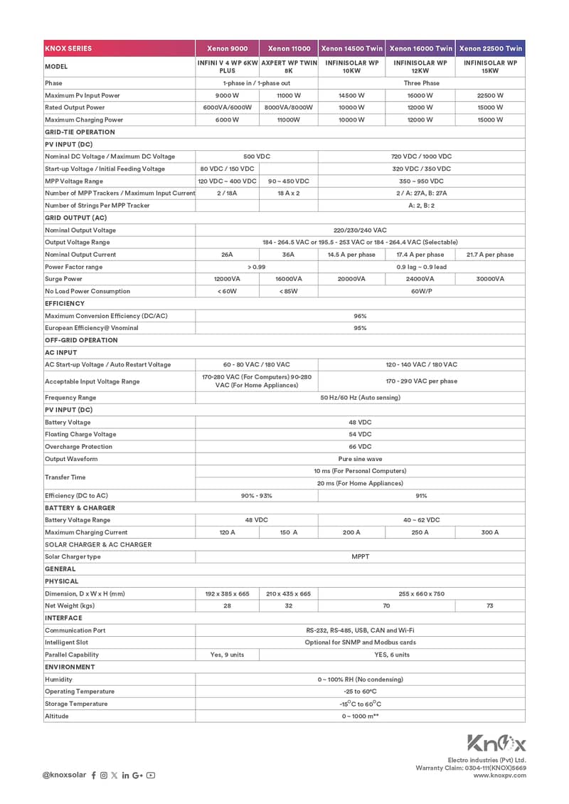 Knox IP65 Series Solar Hybrid Inverter Xenon 6,8,12,15kW Voltronic 3