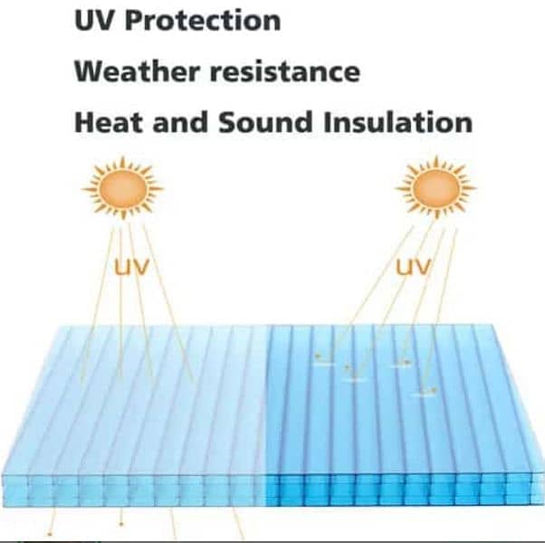 polycarbonate uPVC iPVC aPVC corrugated roof sheet fiber glass tensile 18