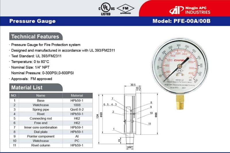 Sprinkler Pressure Gauge UL FM 0