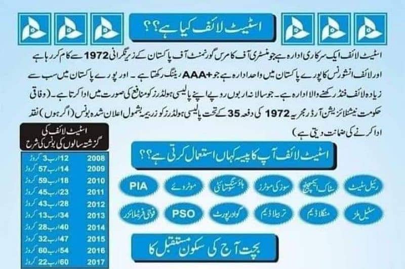 State Life Insurance savings Plan Benefits 2