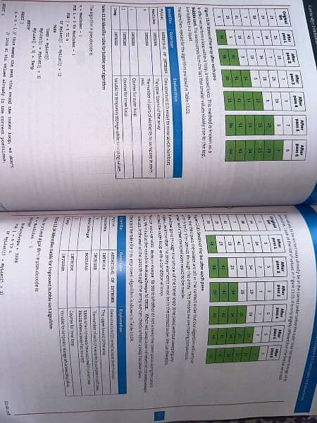 *ORIGNAL*CAMBRIDGE AS AND A LEVEL COMPUTER SCIENCE BOOK. 4