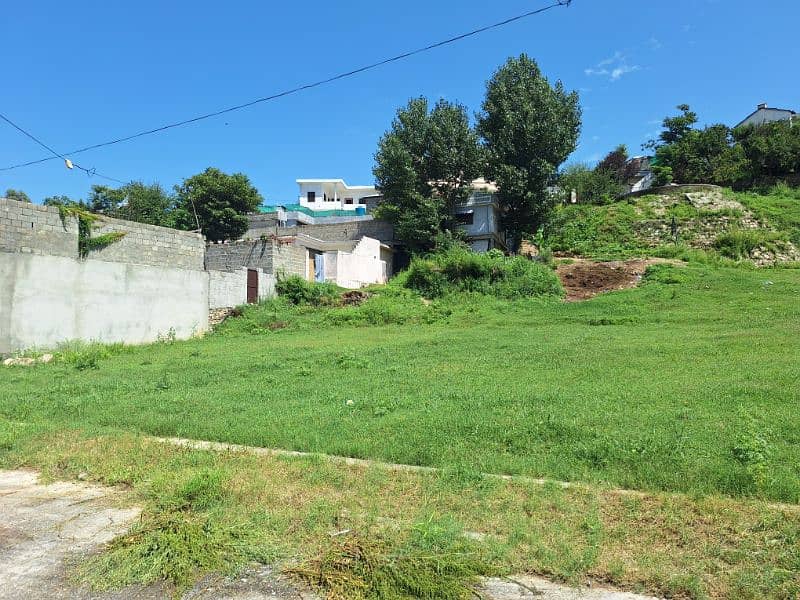 Data Hamlet Housing Reg KaraKuram Highway 15