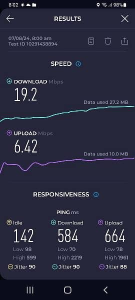 Omantel 5G Router Latest Technology 1