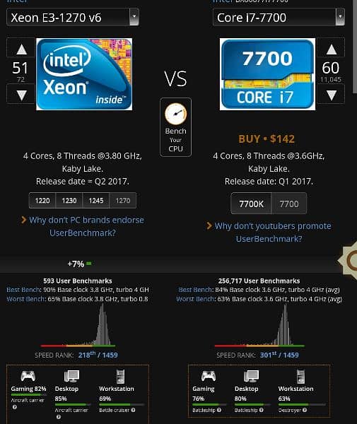 7th Gen Xeon E3-1270 v6 FCLGA 1151 Better than i7 7700 5