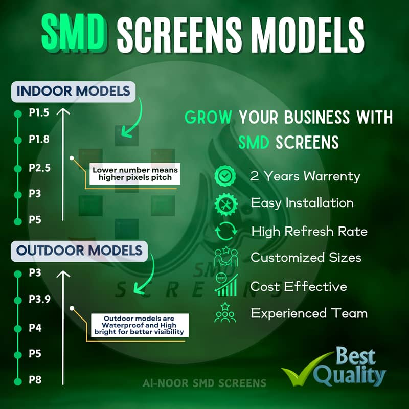 Indoor Outdoor SMD Screen | SMD Screens in Pakistan | SMD Screen 0