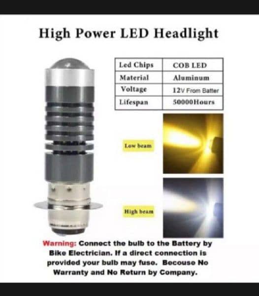 Bike SMD LED Projector HeadLight Bulb For 70CC & 125 CC 3