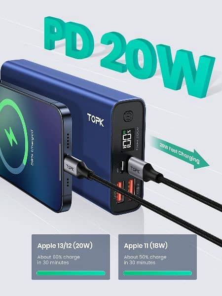 TOPK Portable Charger 20000mAh, Power Bank USB C 20W Fast Charging 2