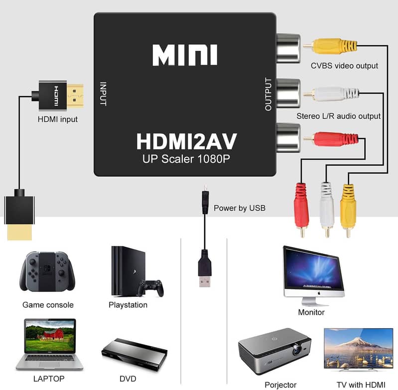 UG 39DH1 Multi-Display  USB 3.0 with Gigabit Ethernet Adapter 18