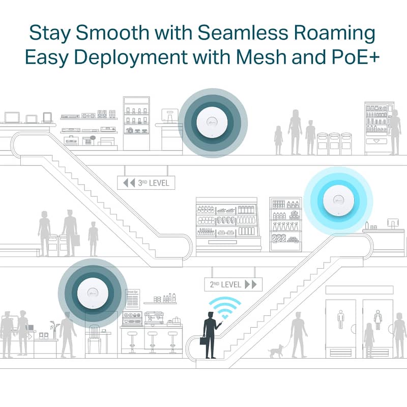 TP-Link EAP650 AX3000 Ceiling Mount WiFi 6 Access Point 3