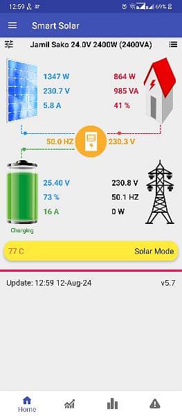 growat off grid solar system, 3500 watts, without battery working,24v 4