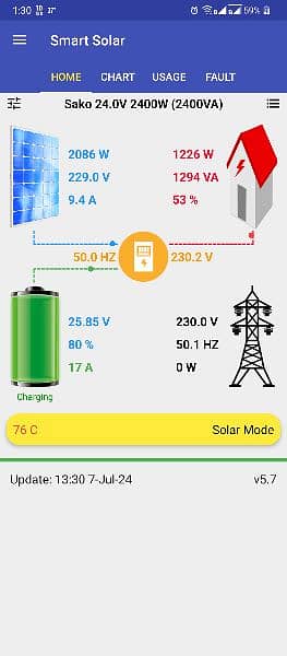 growat off grid solar system, 3500 watts, without battery working,24v 5