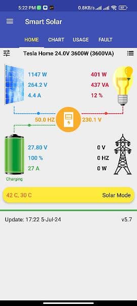 growat off grid solar system, 3500 watts, without battery working,24v 7