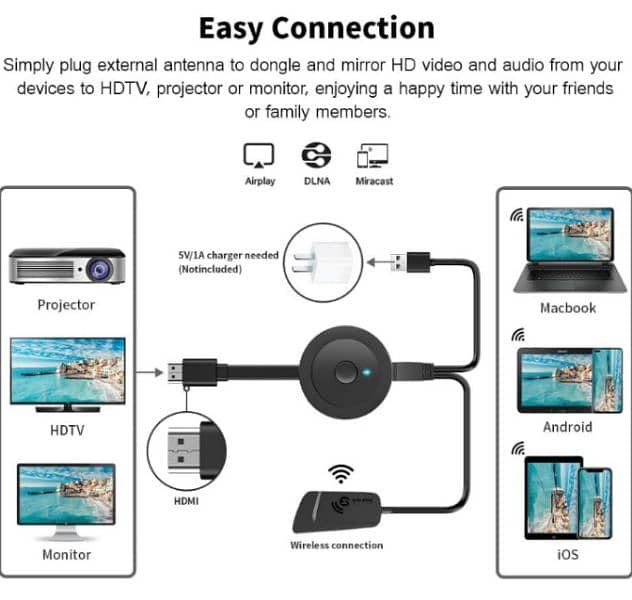 Wireless HDMI DISPLAY Adapter 4K Wireless Wifi screen 3