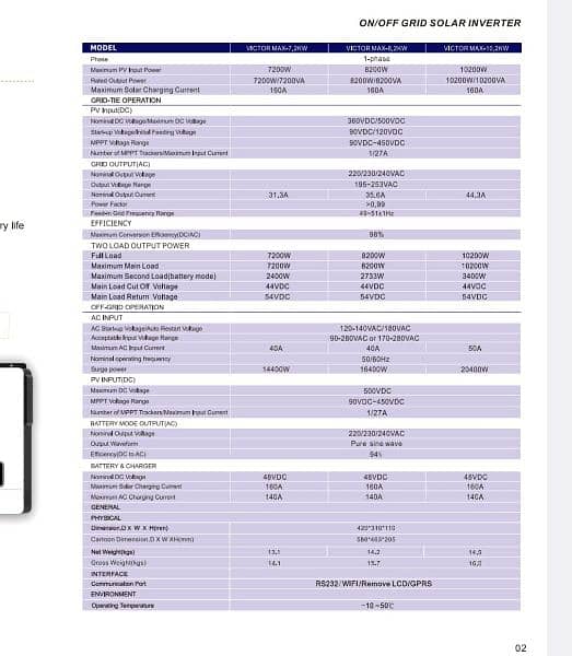 Victor Max solar inverter 10.2 kv Hybrid on/off grid (Limited offer ) 2