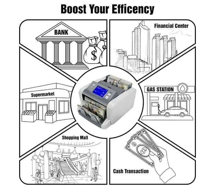 Wholesale Bank Currency,note mix Cash Count Machine with fake detect 1