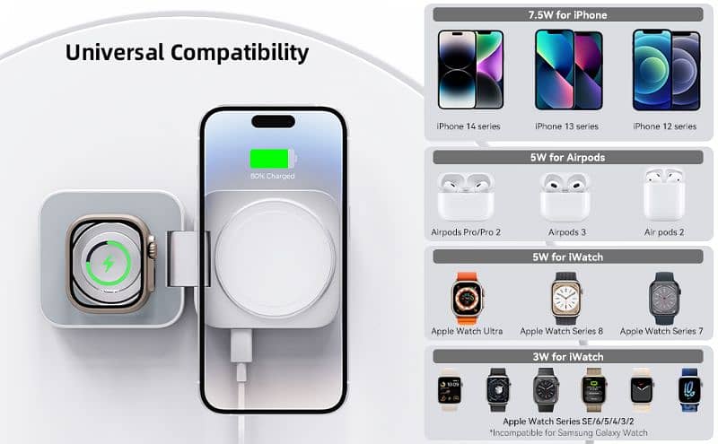 LULULOOK Compatible with iPhone Wireless Charger, 2 in 1 Fast Charging 1