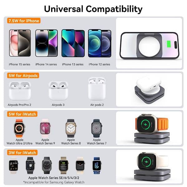 LULULOOK Compatible with iPhone Wireless Charger, 2 in 1 Fast Charging 7