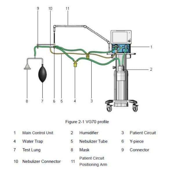 Ventilator VG 70 Aeomed ICU 2