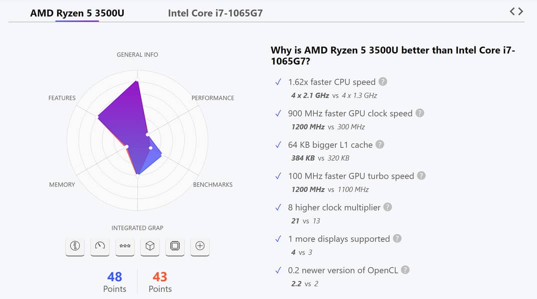 HP RYZEN 5 |4K| > Intel i7 10th Gen, 16/512GB SSD, 2GB Vega 8 Gfx Card 3