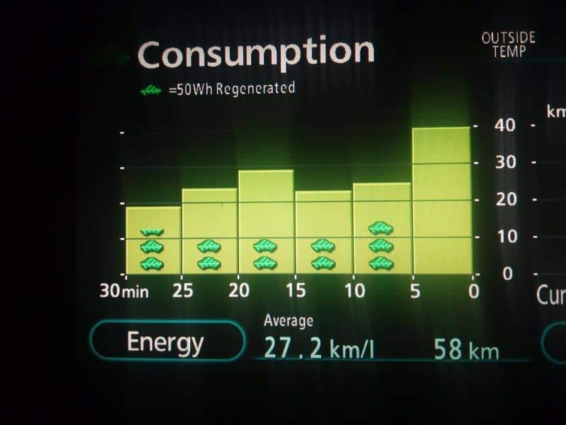 Toyota Prius S 2008 /2013 1.5( Home use car in Excellent condition ) 15