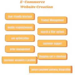 Full E-Commerce Store Development for your Brand