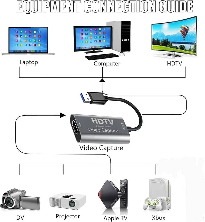 USB 3.0 HDMI 4k hi quality capture 8