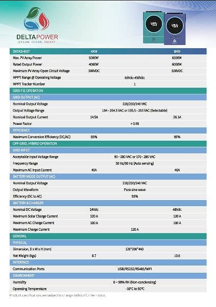 Hybrid Inverter. DELTAPOWER DP Prime 6kw 2