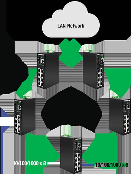 Industrial Ethernet Switch 6