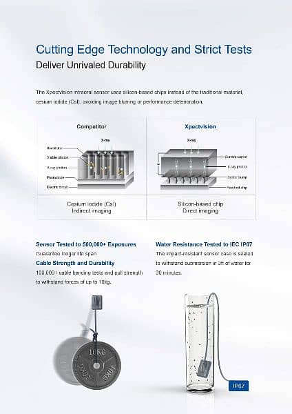 XPECT VISIONDENTAL X-RAY SENSOR 5